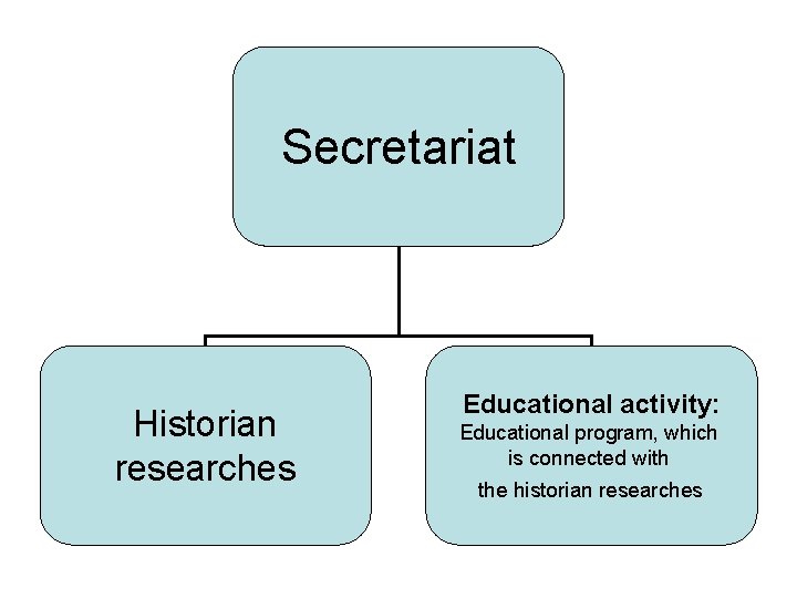 Secretariat Historian researches Educational activity: Educational program, which is connected with the historian researches Secretariat Historian researches Educational activity: Educational program, which is connected with the historian researches