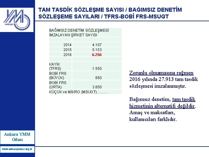 TAM TASDİK SÖZLEŞME SAYISI / BAĞIMSIZ DENETİM SÖZLEŞEME SAYILARI / TFRS-BOBİ FRS-MSUGT BAĞIMSIZ DENETİM