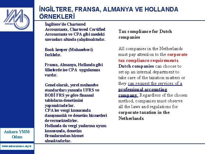 İNGİLTERE, FRANSA, ALMANYA VE HOLLANDA ÖRNEKLERİ İngiltere’de Chartered Accountants, Chartered Certified Accountants ve CPA