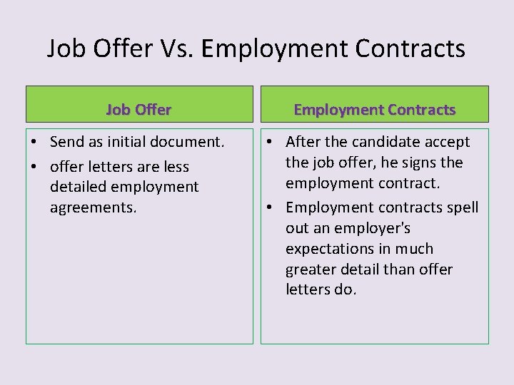 Job Offer Vs. Employment Contracts Job Offer • Send as initial document. • offer