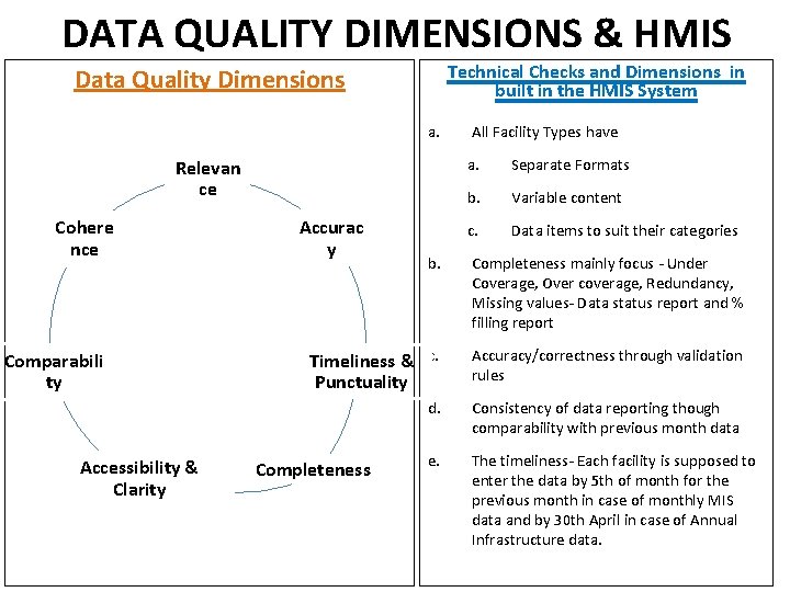 DATA QUALITY DIMENSIONS & HMIS Technical Checks and Dimensions in built in the HMIS