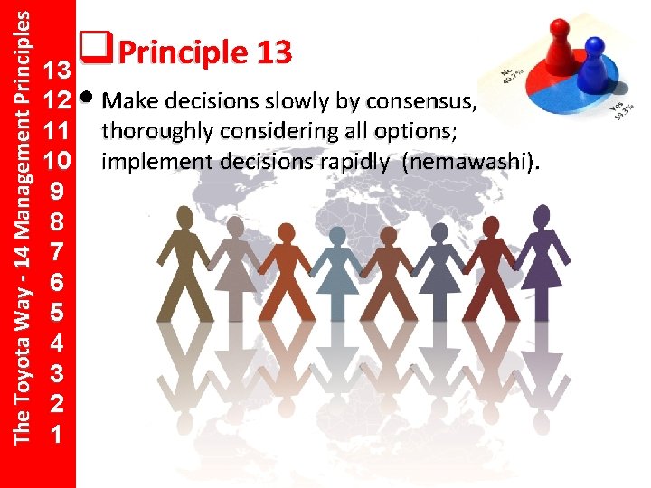 The Toyota Way - 14 Management Principles q 14 Principle 13 13 12 •