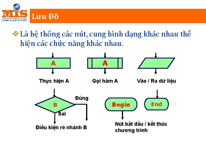 Lưu Đồ v Là hệ thống các nút, cung hình dạng khác nhau thể