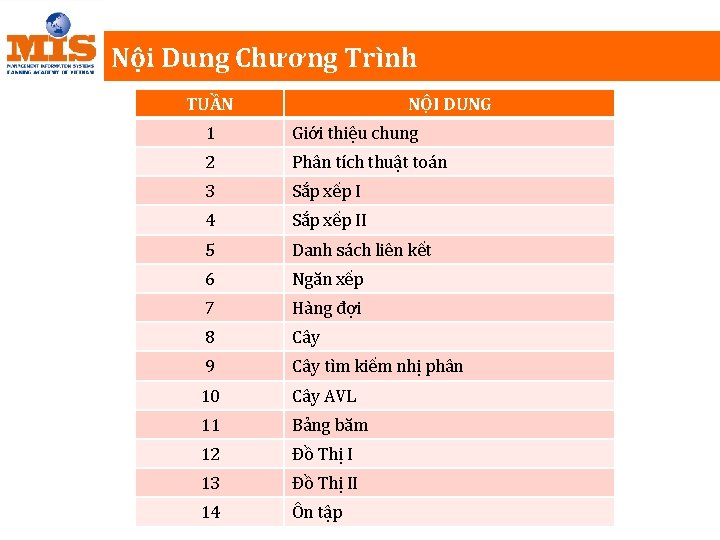 Nội Dung Chương Trình TUẦN NỘI DUNG 1 Giới thiệu chung 2 Phân tích