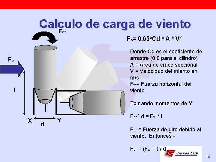 Calculo de carga de viento F OT FW= 0. 63*Cd * A * V