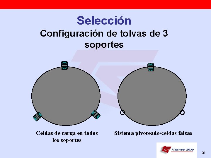 Selección Configuración de tolvas de 3 soportes O Celdas de carga en todos los