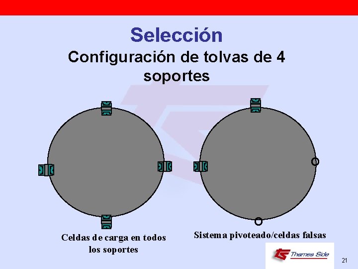 Selección Configuración de tolvas de 4 soportes O O Celdas de carga en todos