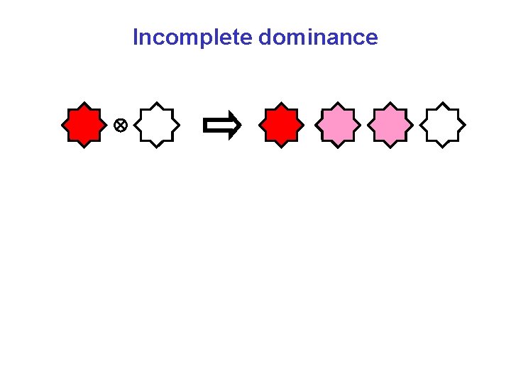 Incomplete dominance 