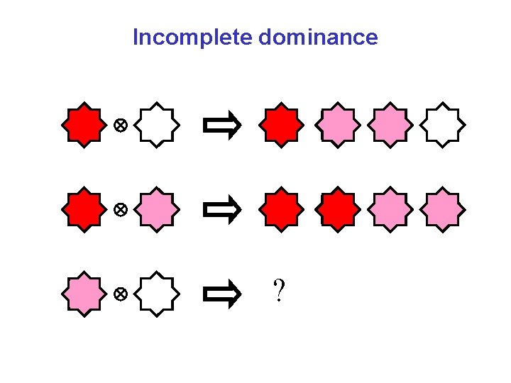 Incomplete dominance ? 