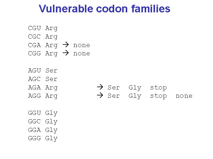 Vulnerable codon families CGU CGC CGA CGG Arg Arg none AGU AGC AGA AGG