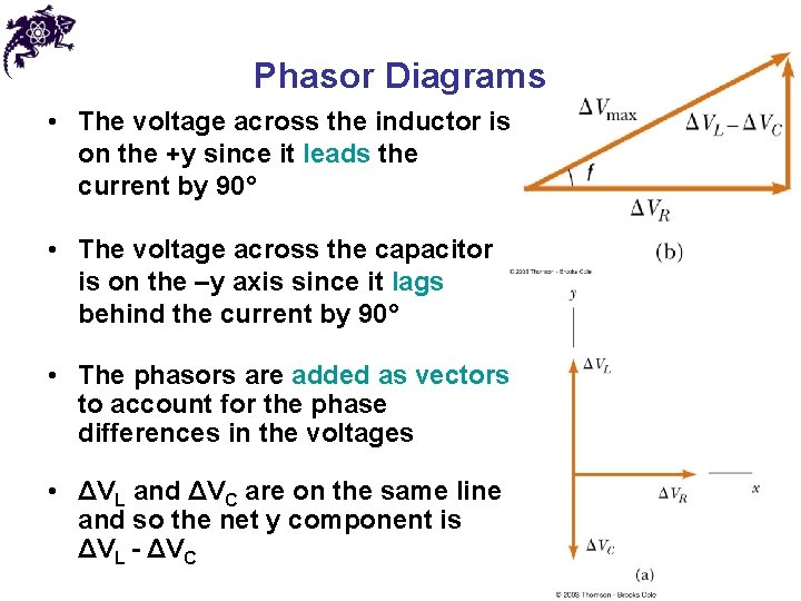 Phasor Diagrams • The voltage across the inductor is on the +y since it