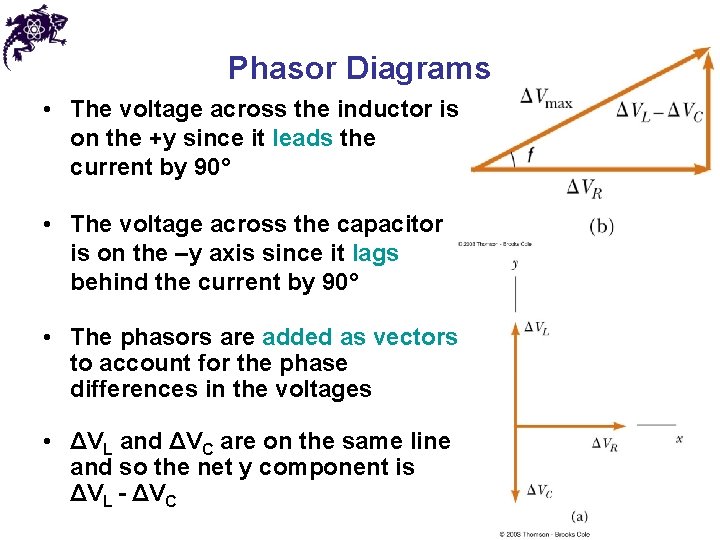 Phasor Diagrams • The voltage across the inductor is on the +y since it Phasor Diagrams • The voltage across the inductor is on the +y since it
