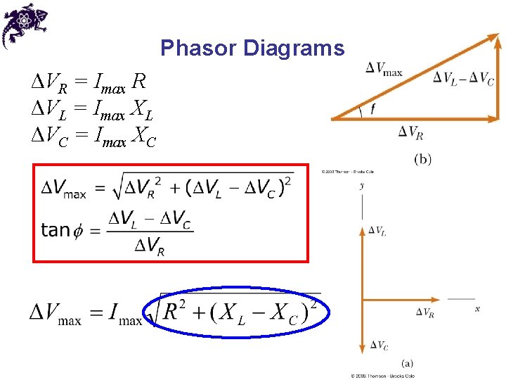 Phasor Diagrams ΔVR = Imax R ΔVL = Imax XL ΔVC = Imax XC