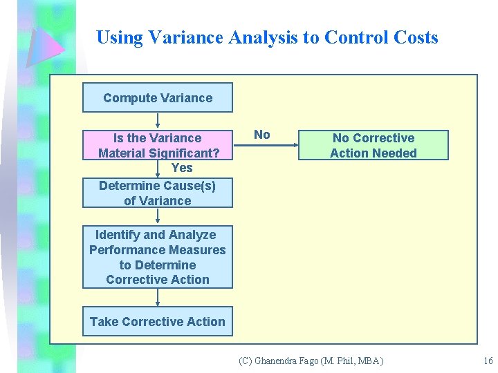 Using Variance Analysis to Control Costs Compute Variance Is the Variance Material Significant? Yes