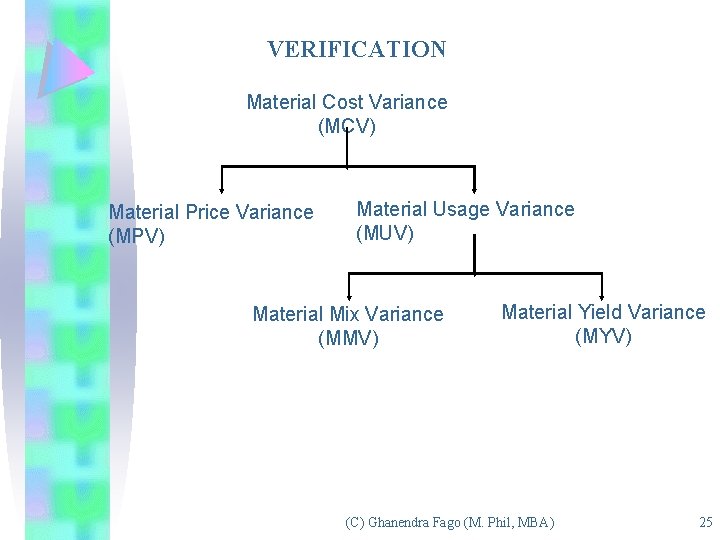 VERIFICATION Material Cost Variance (MCV) Material Price Variance (MPV) Material Usage Variance (MUV) Material