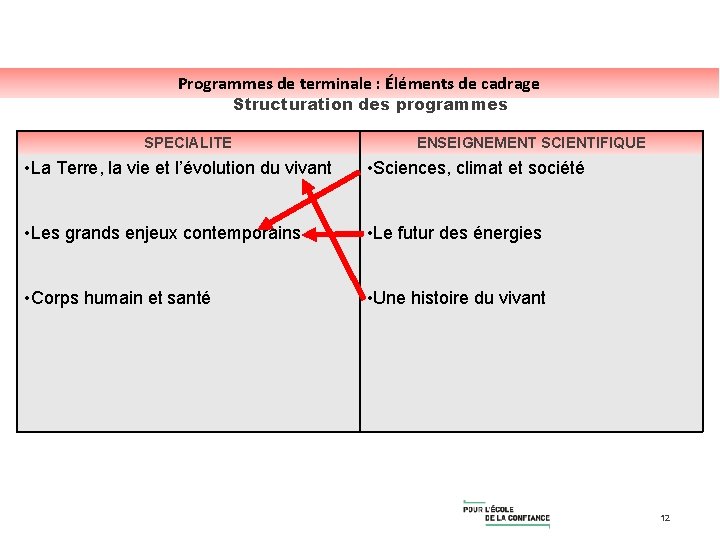 Programmes de terminale : Éléments de cadrage Structuration des programmes SPECIALITE ENSEIGNEMENT SCIENTIFIQUE •