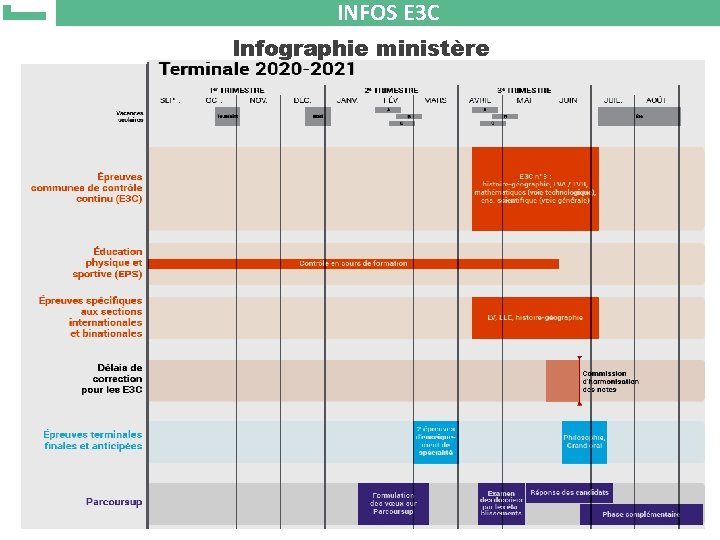 INFOS E 3 C Infographie ministère 32 