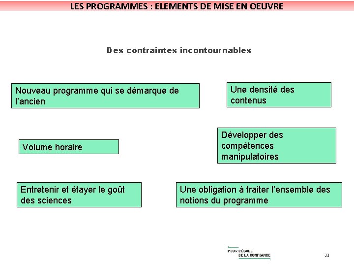 LES PROGRAMMES : ELEMENTS DE MISE EN OEUVRE Des contraintes incontournables Nouveau programme qui