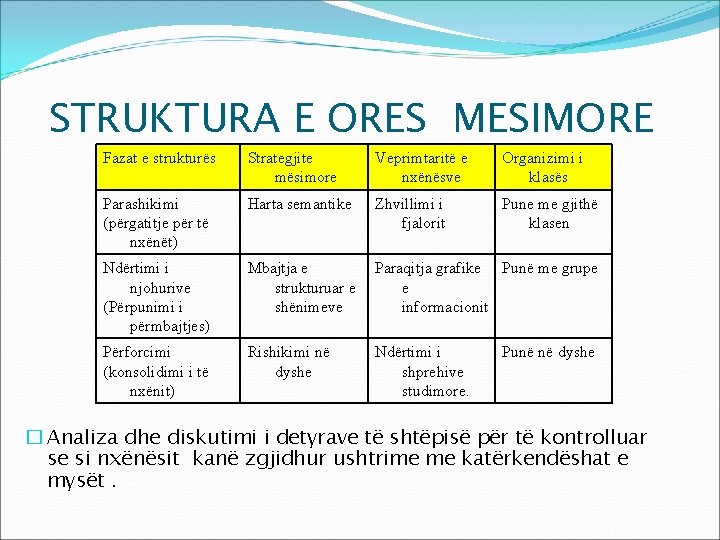 STRUKTURA E ORES MESIMORE Fazat e strukturës Strategjite mësimore Veprimtaritë e nxënësve Organizimi i