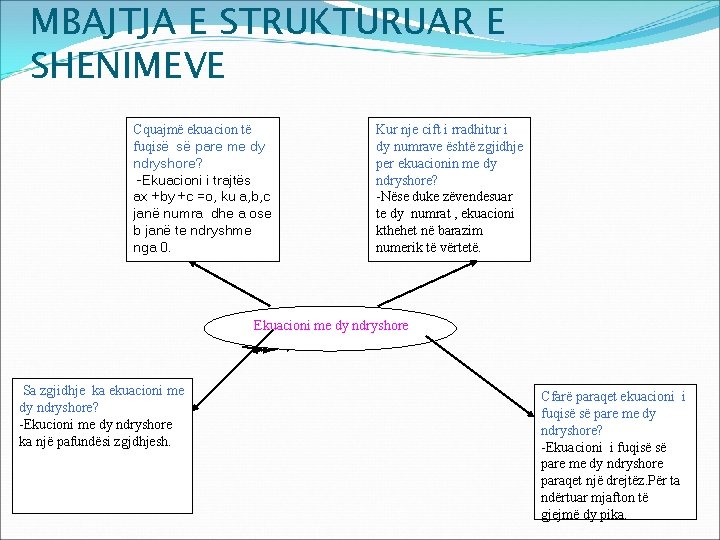 MBAJTJA E STRUKTURUAR E SHENIMEVE Cquajmë ekuacion të fuqisë së pare me dy ndryshore?