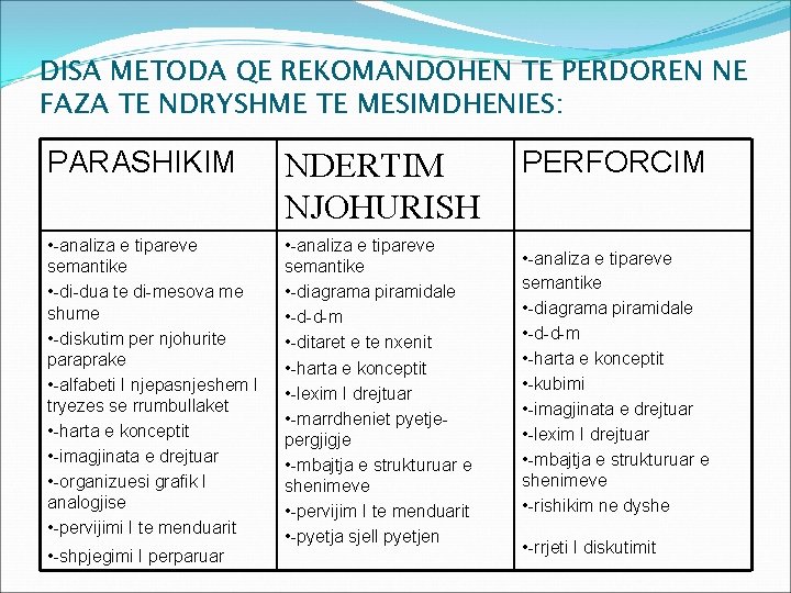 DISA METODA QE REKOMANDOHEN TE PERDOREN NE FAZA TE NDRYSHME TE MESIMDHENIES: PARASHIKIM NDERTIM