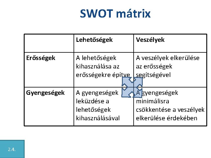 SWOT mátrix Lehetőségek 2. 4. Veszélyek Erősségek A lehetőségek A veszélyek elkerülése kihasználása az