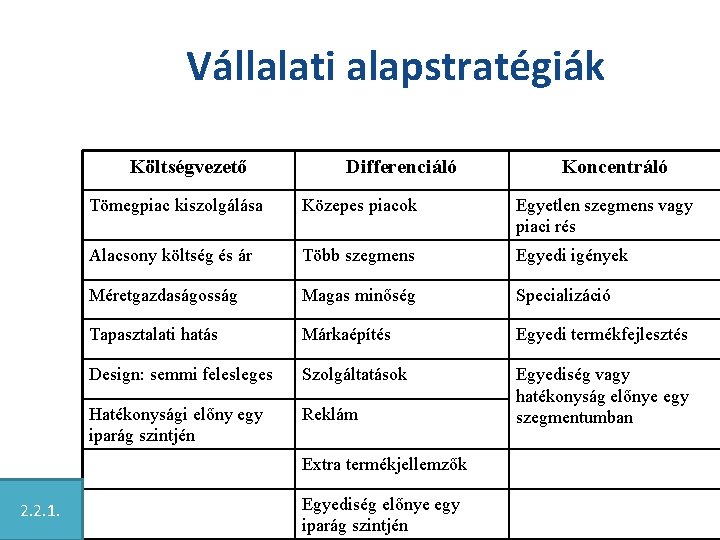 Vállalati alapstratégiák Költségvezető Differenciáló Tömegpiac kiszolgálása Közepes piacok Egyetlen szegmens vagy piaci rés Alacsony