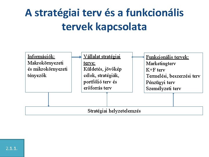 A stratégiai terv és a funkcionális tervek kapcsolata Információk: Makrokörnyezeti és mikrokörnyezeti tényezők Vállalat