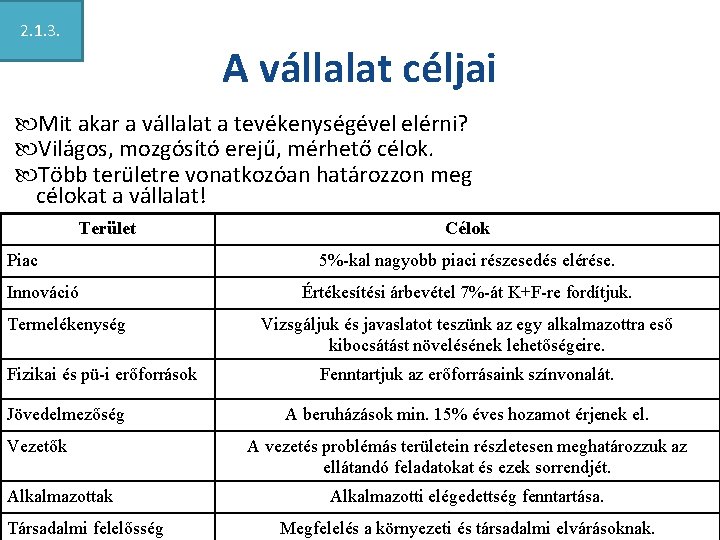 2. 1. 3. A vállalat céljai Mit akar a vállalat a tevékenységével elérni? Világos,