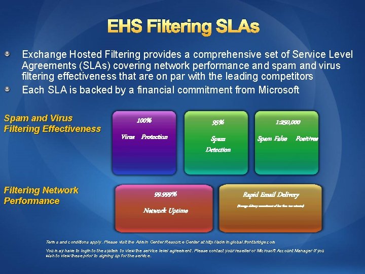 EHS Filtering SLAs Exchange Hosted Filtering provides a comprehensive set of Service Level Agreements