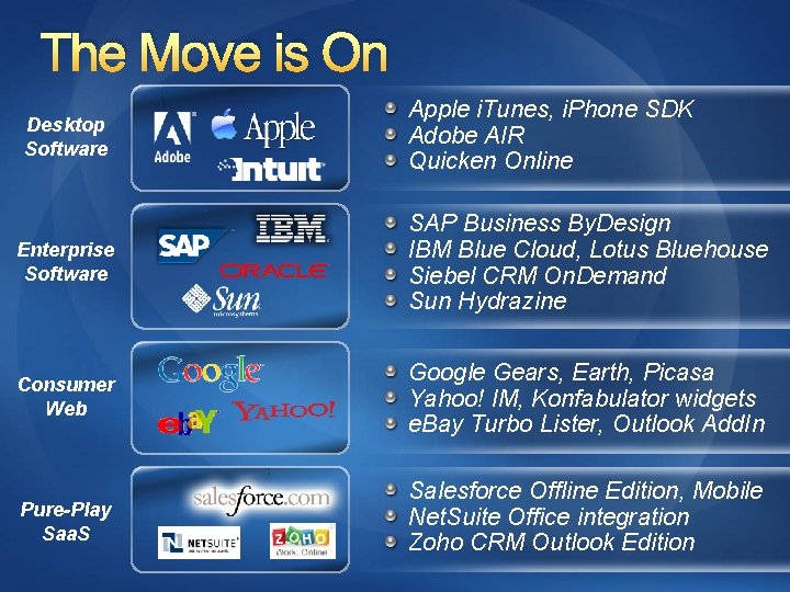 The Move is On Desktop Software Apple i. Tunes, i. Phone SDK Adobe AIR