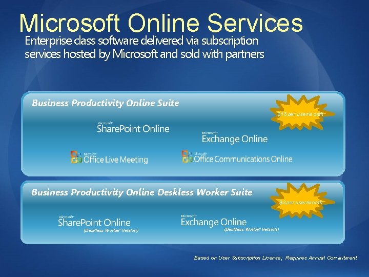 Microsoft Online Services Enterprise class software delivered via subscription services hosted by Microsoft and