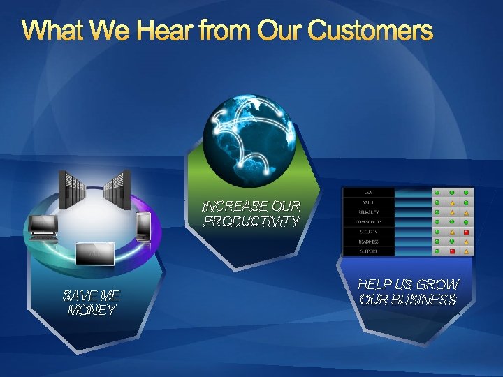 What We Hear from Our Customers INCREASE OUR PRODUCTIVITY SAVE ME MONEY HELP US
