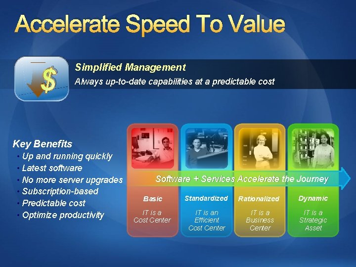 Accelerate Speed To Value $ Simplified Management Always up-to-date capabilities at a predictable cost