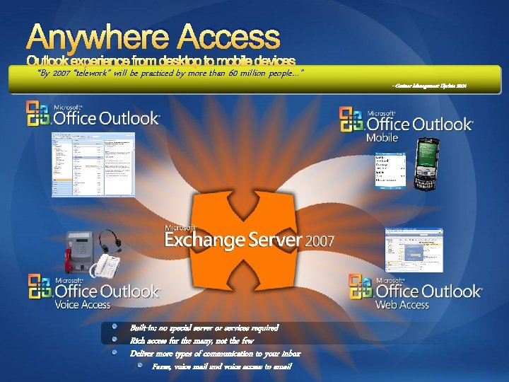 Anywhere Access Outlook experience from desktop to mobile devices “By 2007 “telework” will be