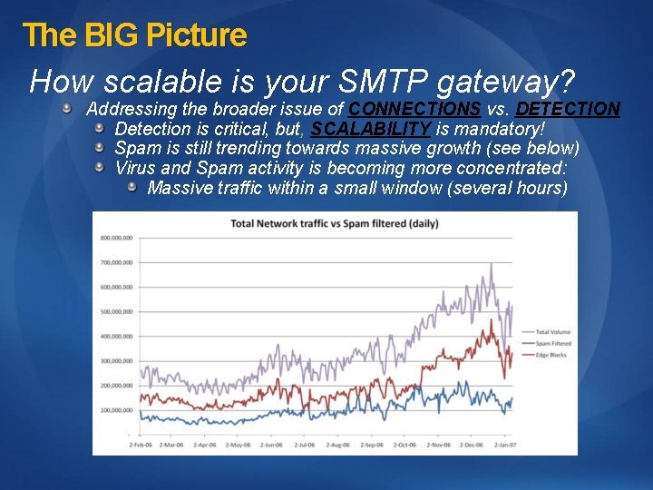The BIG Picture How scalable is your SMTP gateway? Addressing the broader issue of