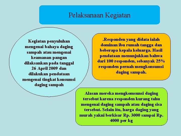 Pelaksanaan Kegiatan penyuluhan mengenai bahaya daging sampah atau mengenai keamanan pangan dilaksankan pada tanggal