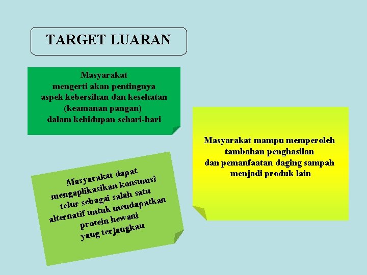 TARGET LUARAN Masyarakat mengerti akan pentingnya aspek kebersihan dan kesehatan (keamanan pangan) dalam kehidupan TARGET LUARAN Masyarakat mengerti akan pentingnya aspek kebersihan dan kesehatan (keamanan pangan) dalam kehidupan