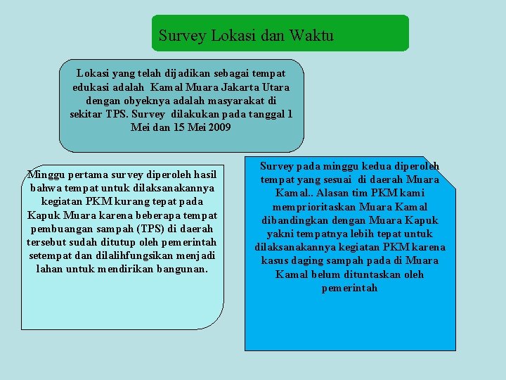 Survey Lokasi dan Waktu Lokasi yang telah dijadikan sebagai tempat edukasi adalah Kamal Muara