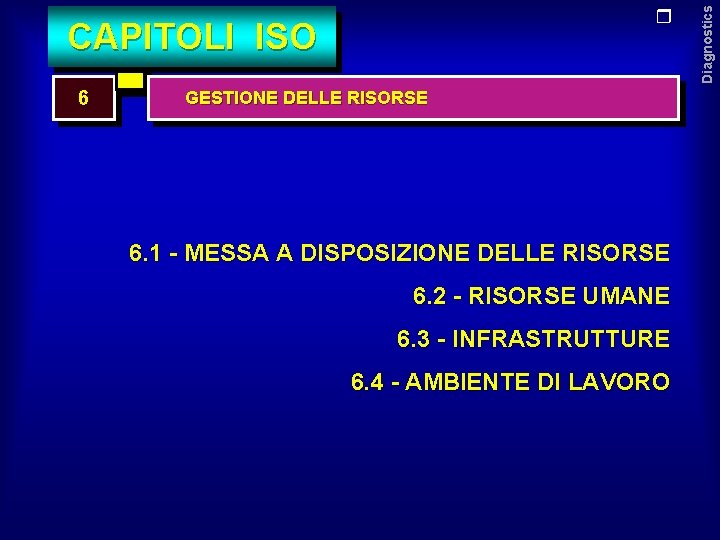 CAPITOLI ISO 6 GESTIONE DELLE RISORSE 6. 1 - MESSA A DISPOSIZIONE DELLE RISORSE