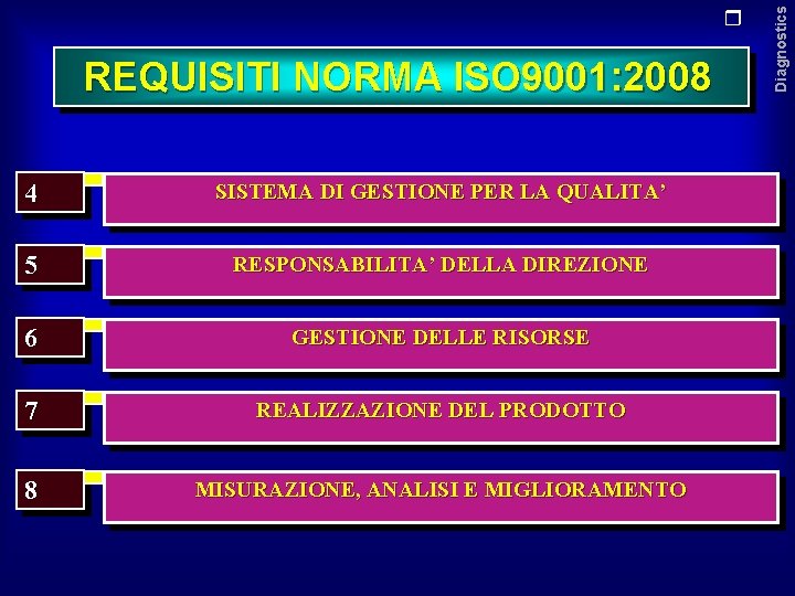 REQUISITI NORMA ISO 9001: 2008 4 SISTEMA DI GESTIONE PER LA QUALITA’ 5 RESPONSABILITA’