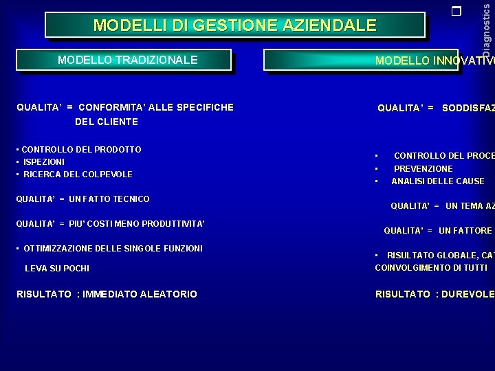 MODELLI DI GESTIONE AZIENDALE Diagnostics MODELLO TRADIZIONALE MODELLO INNOVATIVO QUALITA’ = CONFORMITA’ ALLE SPECIFICHE