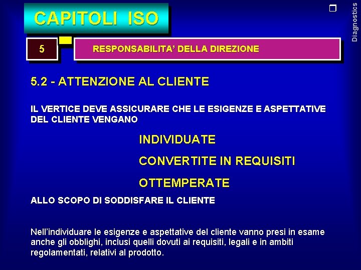 5 RESPONSABILITA’ DELLA DIREZIONE 5. 2 - ATTENZIONE AL CLIENTE IL VERTICE DEVE ASSICURARE