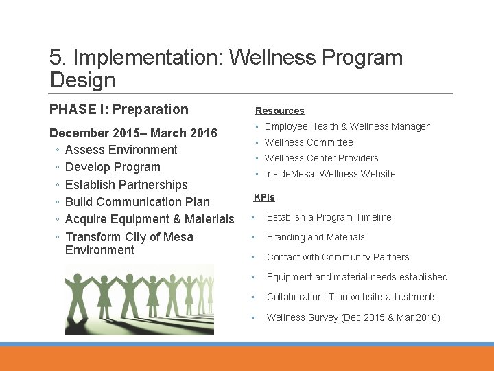 5. Implementation: Wellness Program Design PHASE I: Preparation Resources December 2015– March 2016 ◦