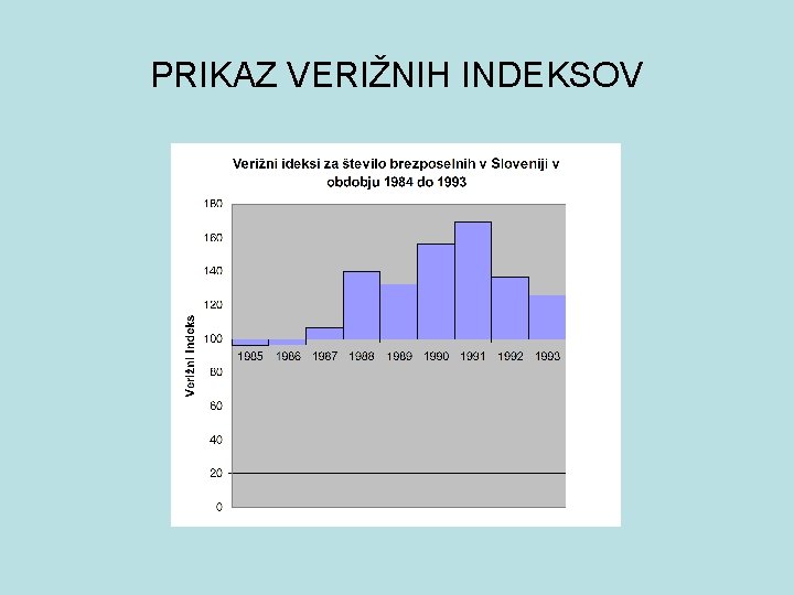 PRIKAZ VERIŽNIH INDEKSOV 