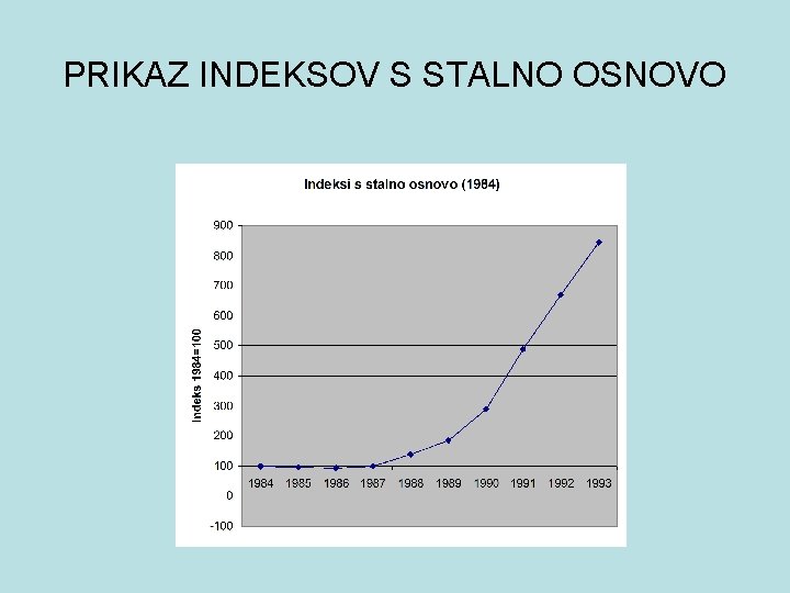 PRIKAZ INDEKSOV S STALNO OSNOVO 