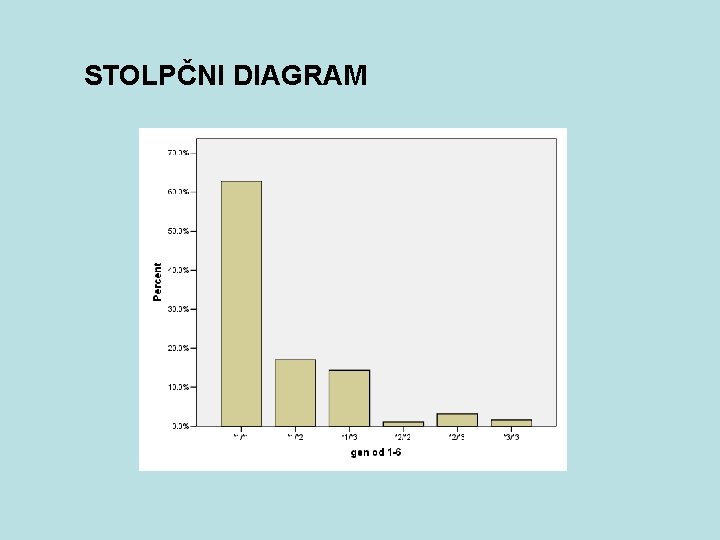 STOLPČNI DIAGRAM 