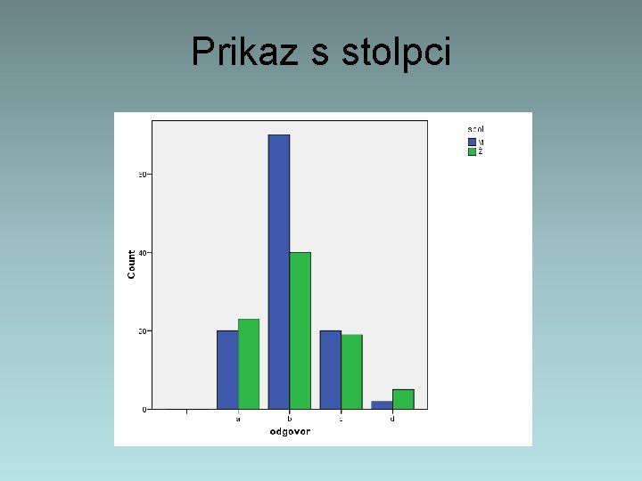 Prikaz s stolpci 