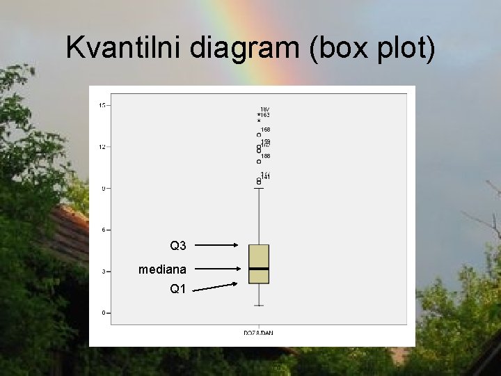 Kvantilni diagram (box plot) Q 3 mediana Q 1 