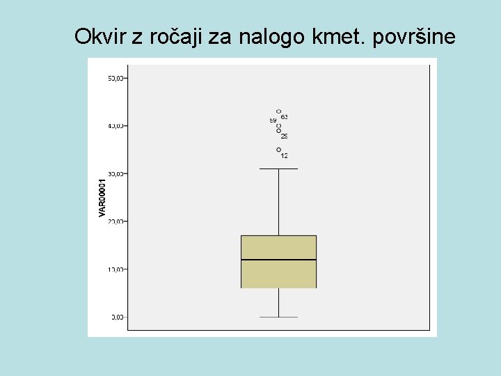 Okvir z ročaji za nalogo kmet. površine 